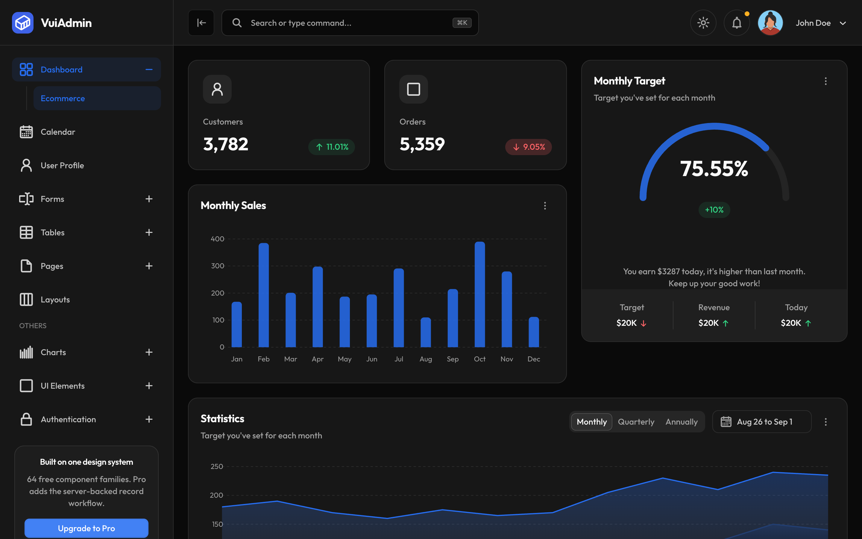 The same admin dashboard in dark mode, with the charts, the gauge and the world map inverted from the same tokens
